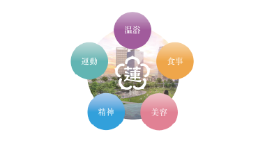 うめきた温泉 蓮 Wellbeing Park